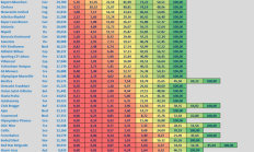 世俱杯外围:媒体预测新赛季欧冠：利物浦&阿森纳领跑夺冠预测榜单